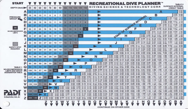 tabla de buceo -